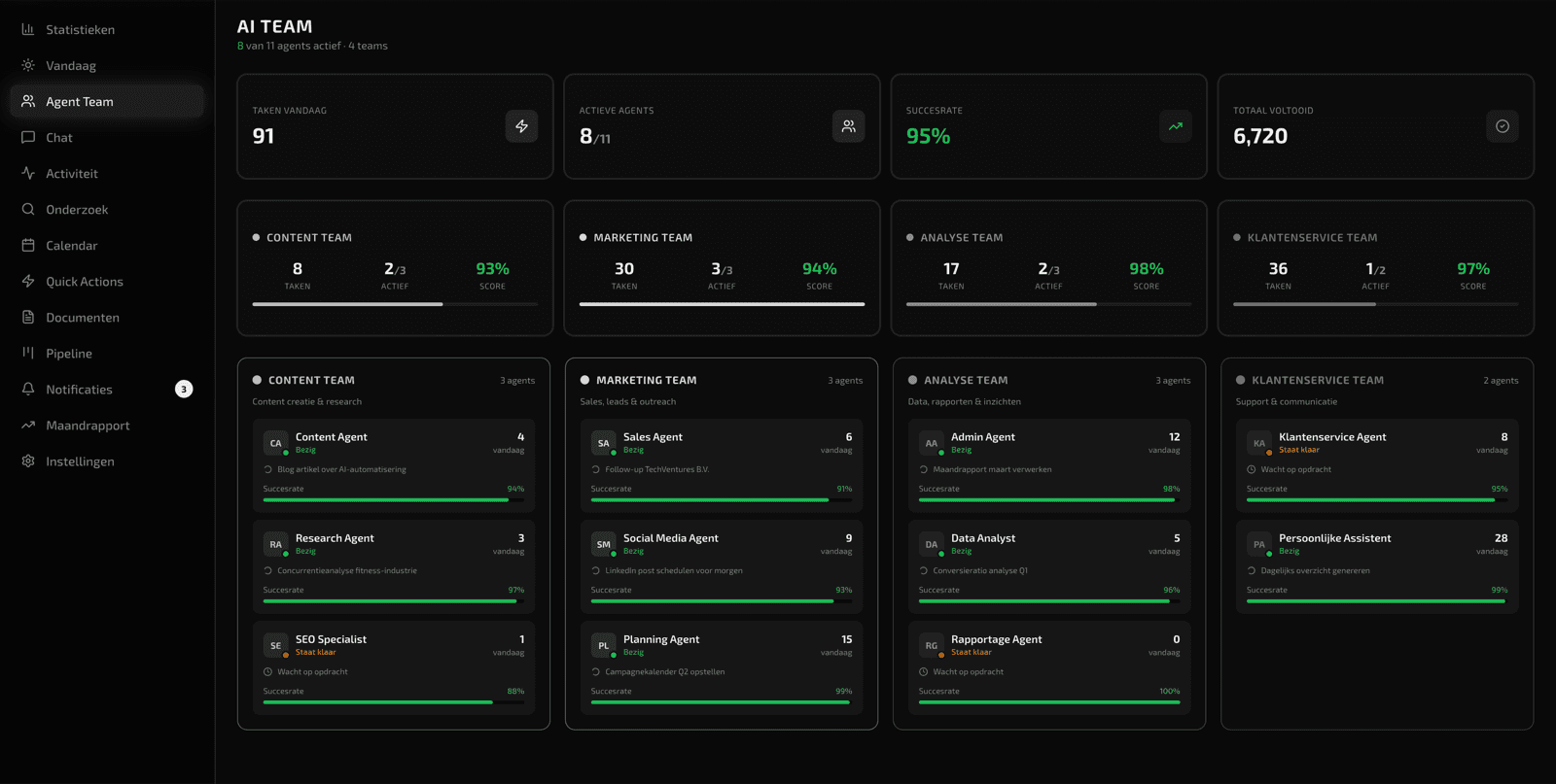 Dashboard van Zenith Intelligence